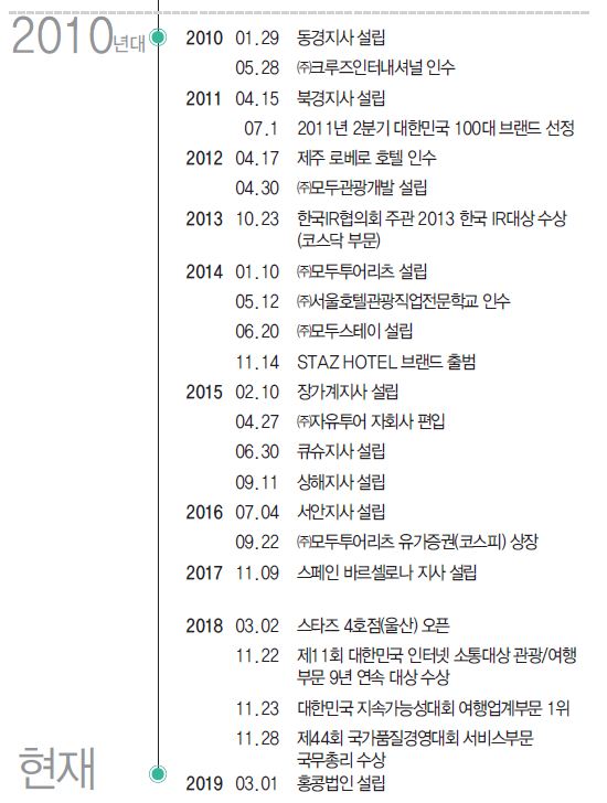 에디터 사진